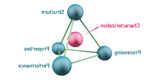 tetrahedron